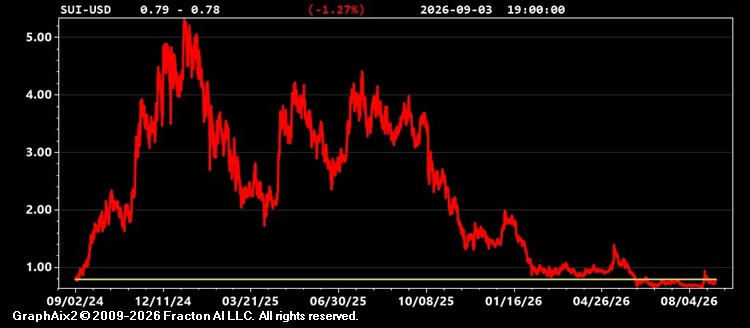 sui-usd.jpg
